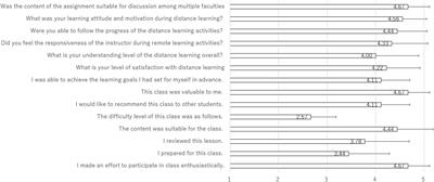 Using virtual fieldwork to support interprofessional and community-based learning: students from four faculties investigate life on a remote island in Japan